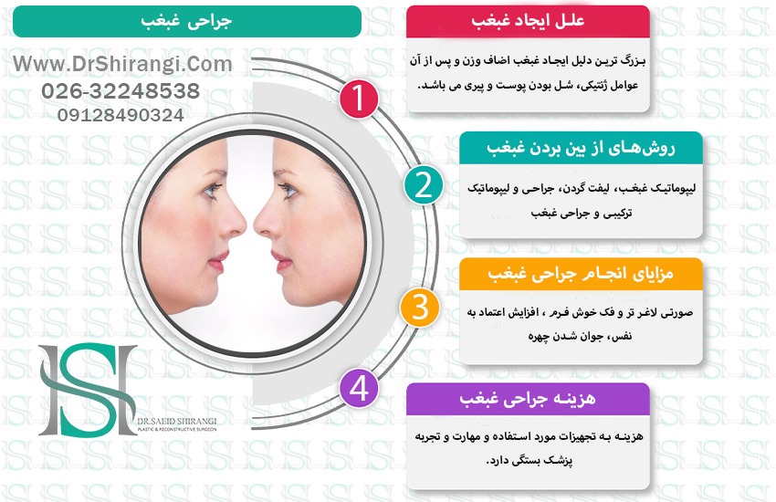 اینفوگرافی لیپوماتیک غیغب