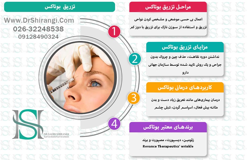 اینفوگرافیک تزریق بوتاکس
