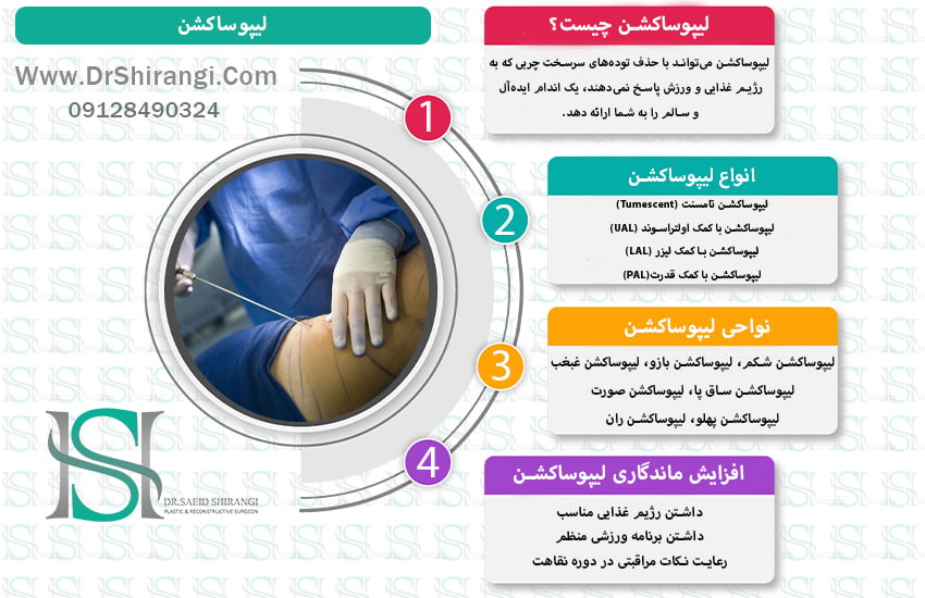 اینفوگرافیک لیپوساکشن
