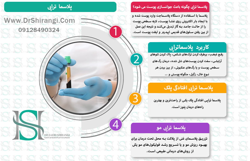 اینفوگرافیک پلاسما تراپی